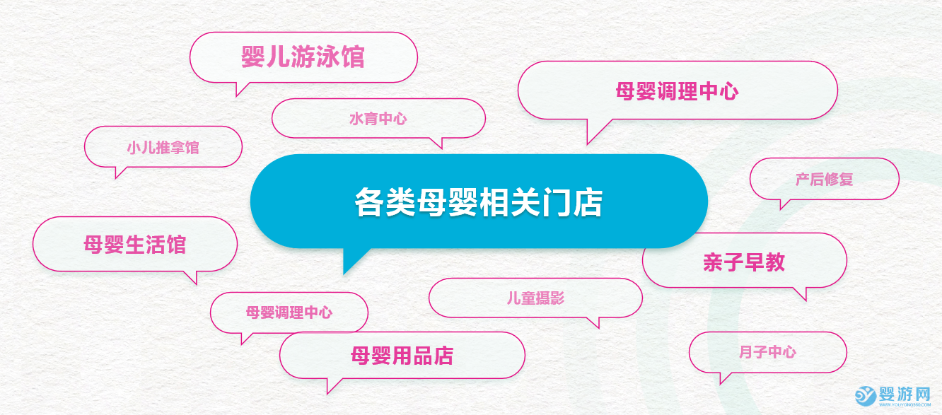 婴游网店享无忧小程序客户群体