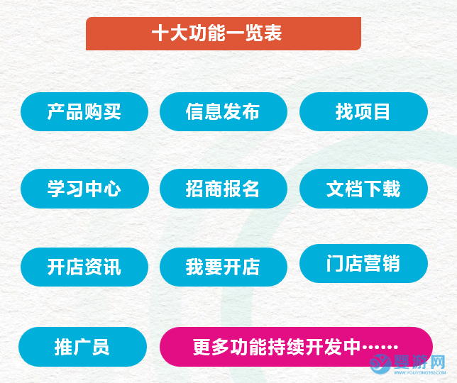 店享无忧十大功能