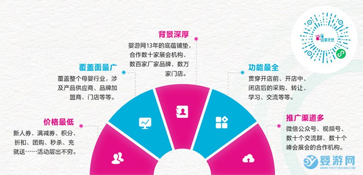 加入店享无忧小程序，扫码
