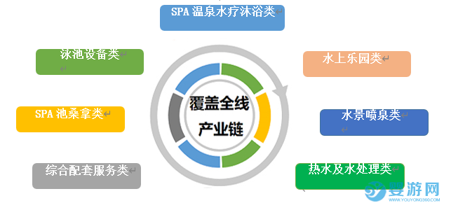 2026亚洲泳池SPA博览会（广州）展品范围