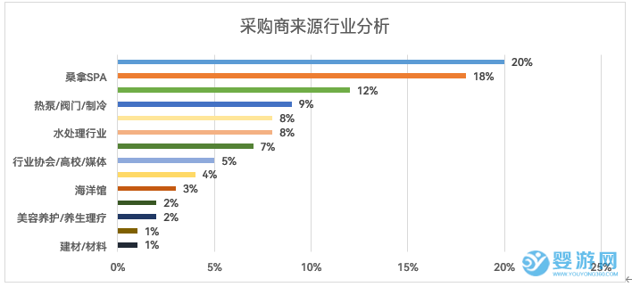 2026亚洲泳池SPA博览会（广州）分析