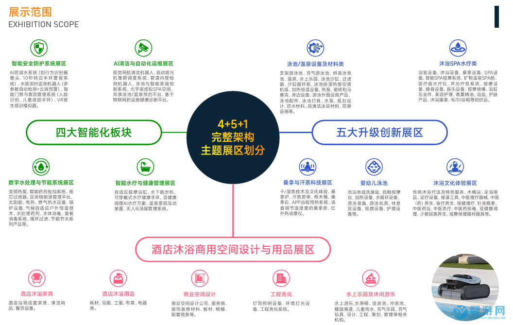 2026世界泳池沐浴SPA大会及博览会（深圳）展品范围